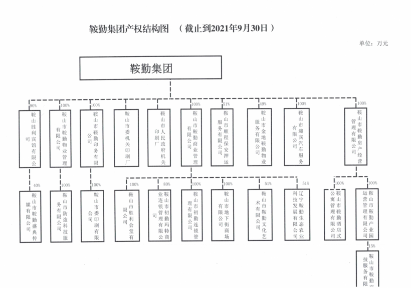 15vip太阳集团官网产权结构图